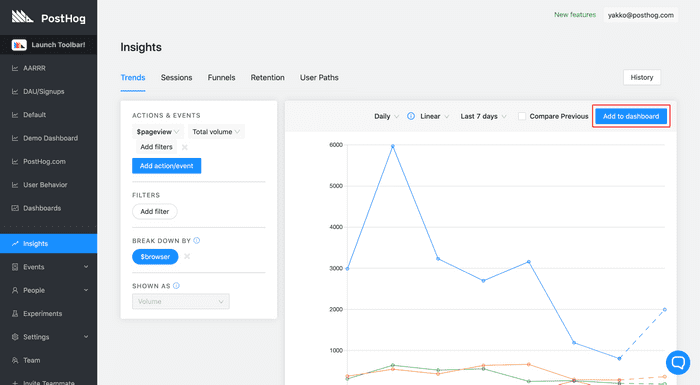 Trends Add to Dashboard