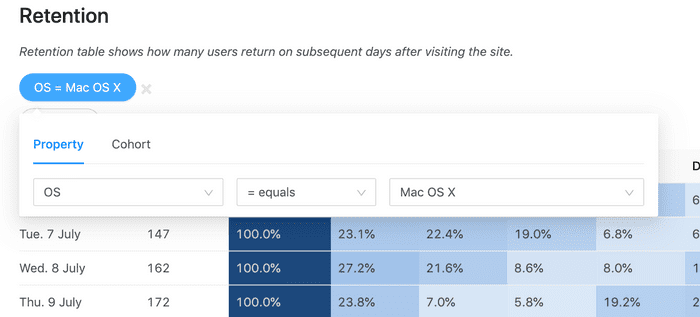 retention filter