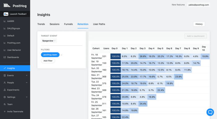 Retention Page