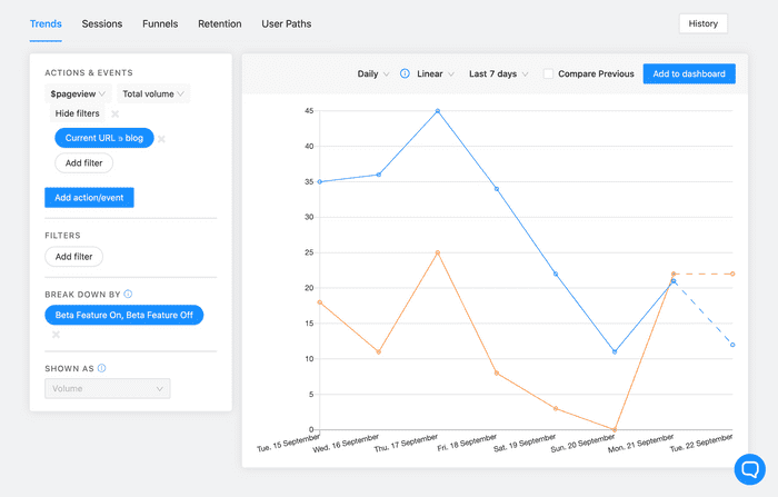 Trends A/B Testing