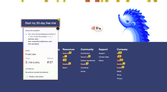 Heatmap Selected Element