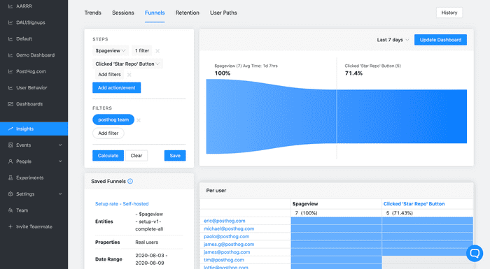 Individual User Funnels