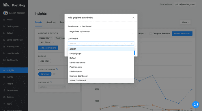 Select Dashboard