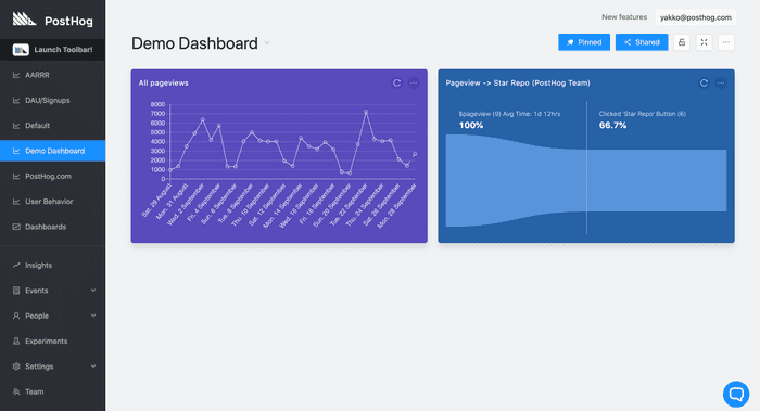 Accessing Dashboard