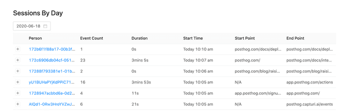 sessions overview